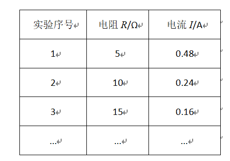 子题配图